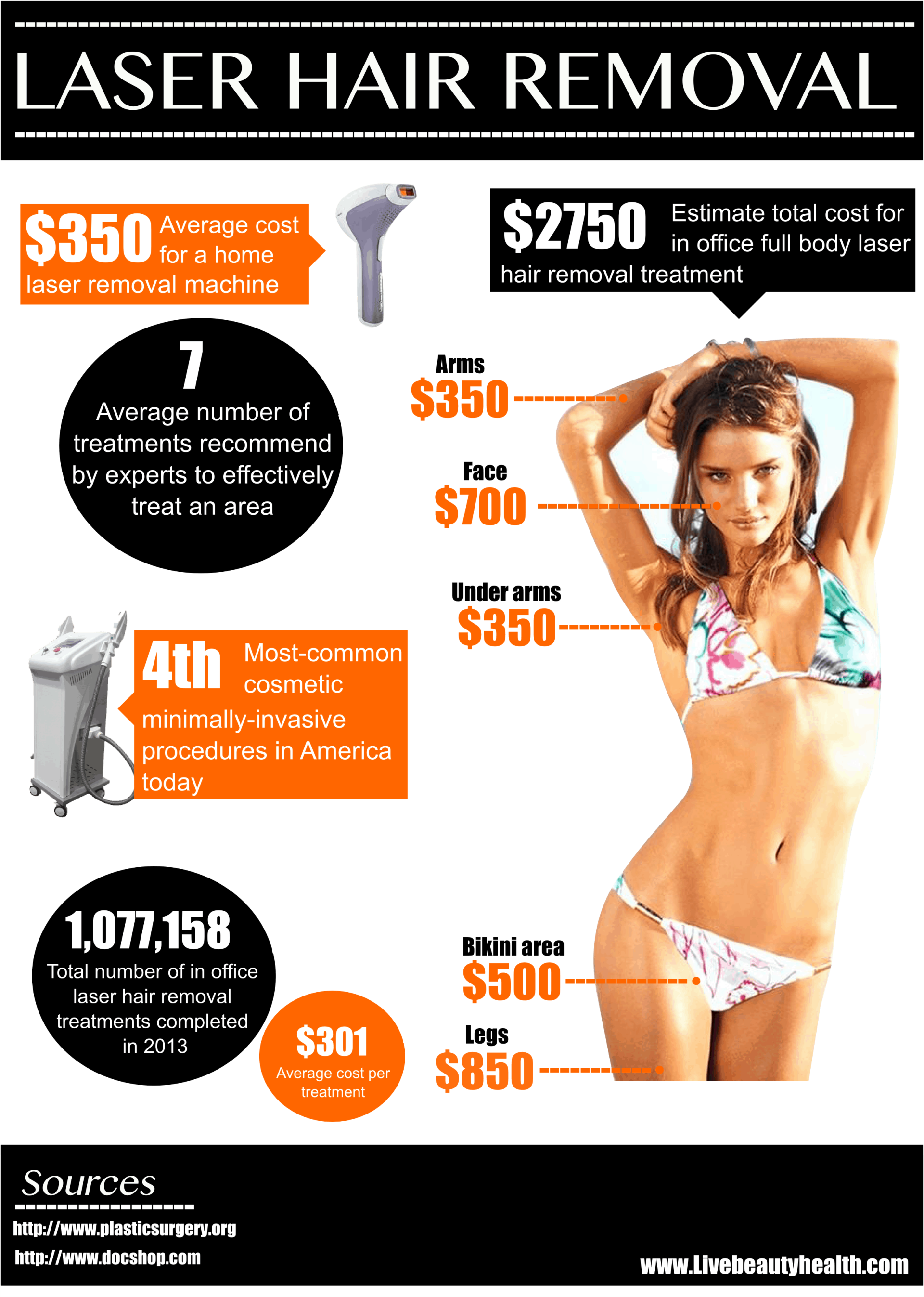 Best Permanent Hair Removal at Home Guide Product Rankers