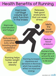 An infographic on why running is good